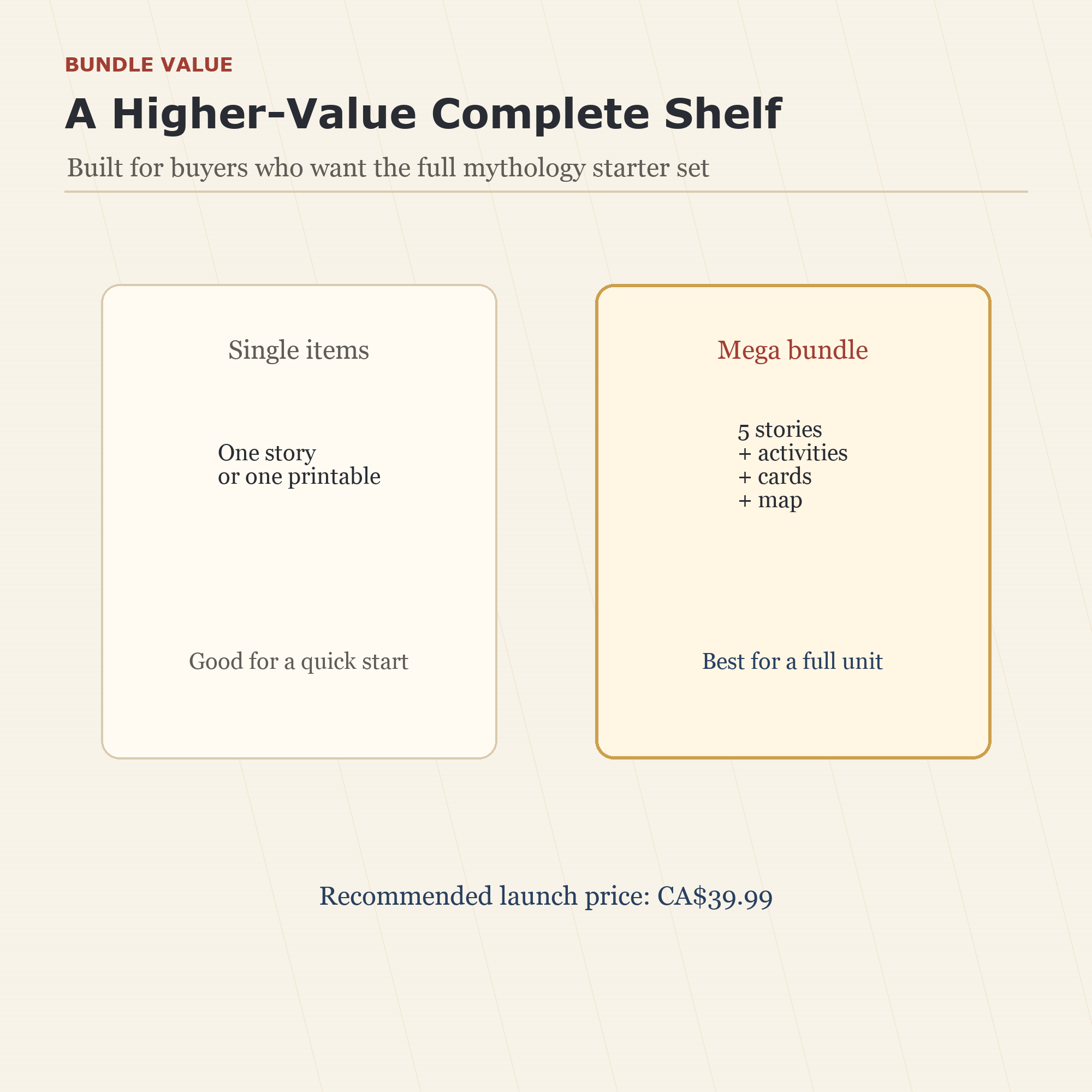 Chinese mythology mega bundle value comparison